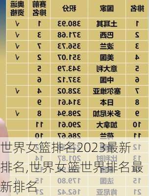 世界女篮排名2023最新排名,世界女篮世界排名最新排名