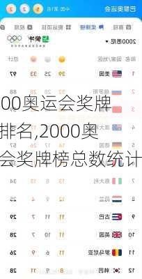 2000奥运会奖牌榜排名,2000奥运会奖牌榜总数统计表