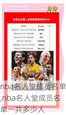 nba名人堂成员名单,nba名人堂成员名单一共多少人
