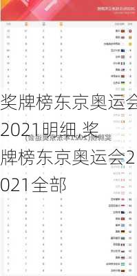 奖牌榜东京奥运会2021明细,奖牌榜东京奥运会2021全部