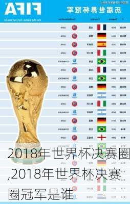 2018年世界杯决赛圈,2018年世界杯决赛圈冠军是谁