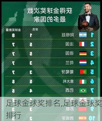 足球金球奖排名,足球金球奖排行