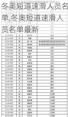 冬奥短道速滑人员名单,冬奥短道速滑人员名单最新