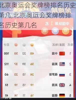 北京奥运会奖牌榜排名历史第几,北京奥运会奖牌榜排名历史第几名
