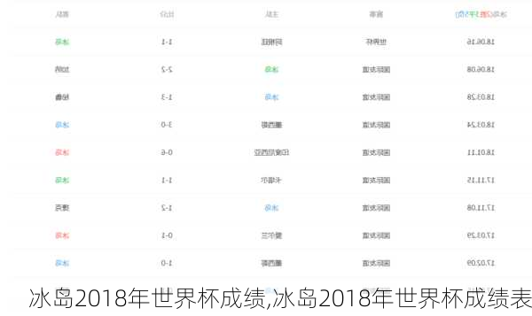 冰岛2018年世界杯成绩,冰岛2018年世界杯成绩表