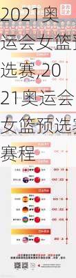 2021奥运会女篮预选赛,2021奥运会女篮预选赛赛程