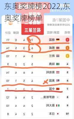 东奥奖牌榜2022,东奥奖牌榜单