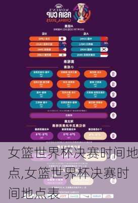 女篮世界杯决赛时间地点,女篮世界杯决赛时间地点表