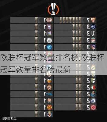 欧联杯冠军数量排名榜,欧联杯冠军数量排名榜最新