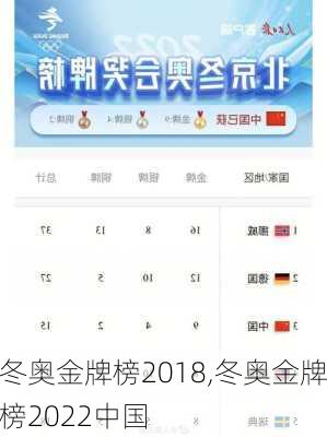 冬奥金牌榜2018,冬奥金牌榜2022中国