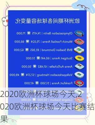 2020欧洲杯球场今天,2020欧洲杯球场今天比赛结果