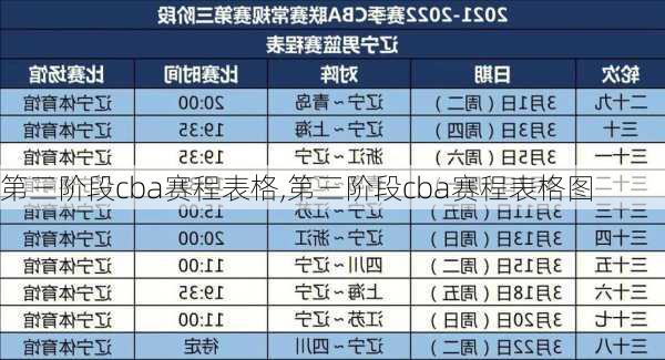 第三阶段cba赛程表格,第三阶段cba赛程表格图
