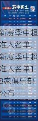 新赛季中超准入名单,新赛季中超准入名单18家俱乐部公布