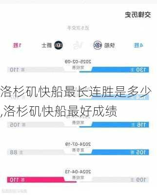 洛杉矶快船最长连胜是多少,洛杉矶快船最好成绩