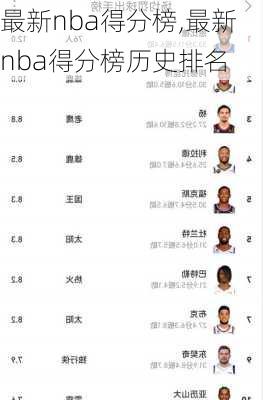 最新nba得分榜,最新nba得分榜历史排名