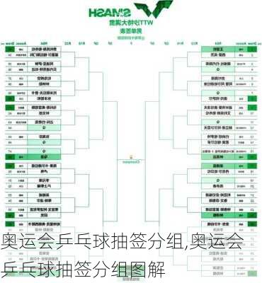 奥运会乒乓球抽签分组,奥运会乒乓球抽签分组图解