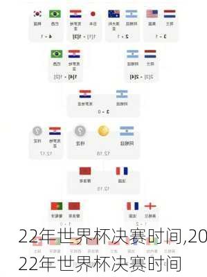 22年世界杯决赛时间,2022年世界杯决赛时间