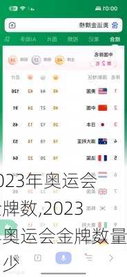 2023年奥运会金牌数,2023年奥运会金牌数量多少