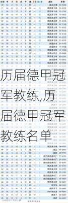 历届德甲冠军教练,历届德甲冠军教练名单