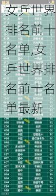 女乒世界排名前十名单,女乒世界排名前十名单最新