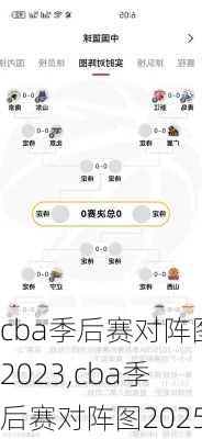 cba季后赛对阵图2023,cba季后赛对阵图2025