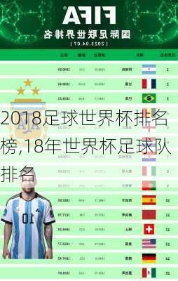 2018足球世界杯排名榜,18年世界杯足球队排名