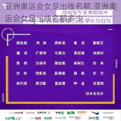 亚洲奥运会女足出线名额,亚洲奥运会女足出线名额多少