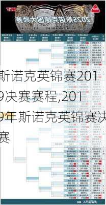 斯诺克英锦赛2019决赛赛程,2019年斯诺克英锦赛决赛