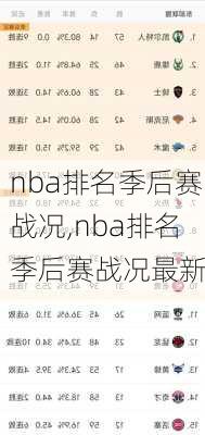 nba排名季后赛战况,nba排名季后赛战况最新