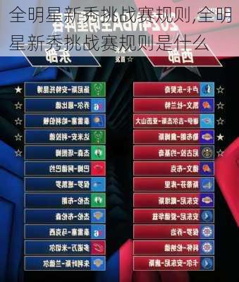 全明星新秀挑战赛规则,全明星新秀挑战赛规则是什么