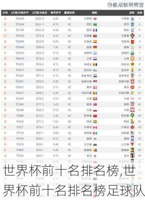 世界杯前十名排名榜,世界杯前十名排名榜足球队