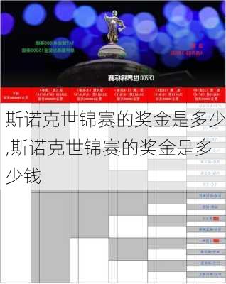 斯诺克世锦赛的奖金是多少,斯诺克世锦赛的奖金是多少钱