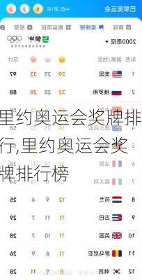 里约奥运会奖牌排行,里约奥运会奖牌排行榜