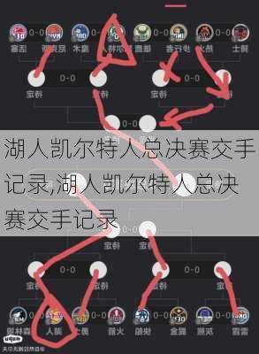 湖人凯尔特人总决赛交手记录,湖人凯尔特人总决赛交手记录