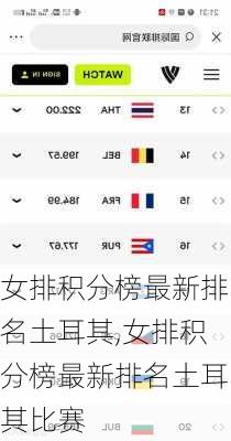 女排积分榜最新排名土耳其,女排积分榜最新排名土耳其比赛