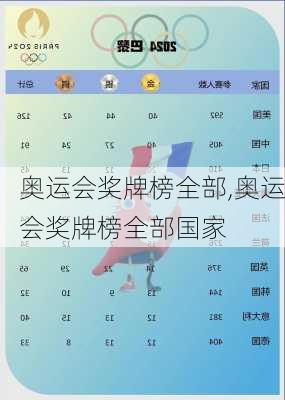 奥运会奖牌榜全部,奥运会奖牌榜全部国家