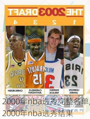 2000年nba选秀完整名单,2000年nba选秀结果