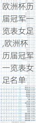 欧洲杯历届冠军一览表女足,欧洲杯历届冠军一览表女足名单