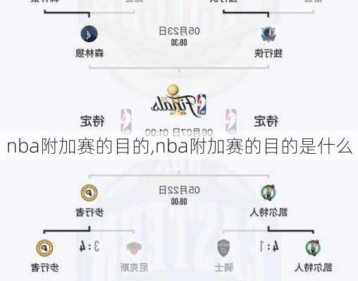 nba附加赛的目的,nba附加赛的目的是什么