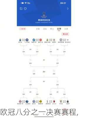 欧冠八分之一决赛赛程,