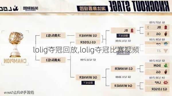 lolig夺冠回放,lolig夺冠比赛视频