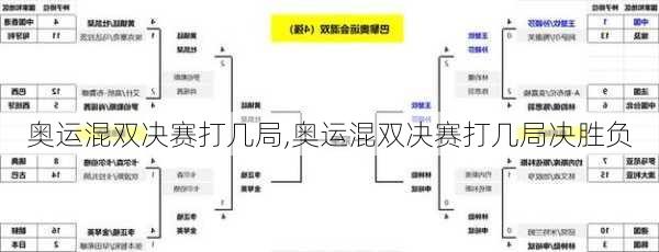 奥运混双决赛打几局,奥运混双决赛打几局决胜负