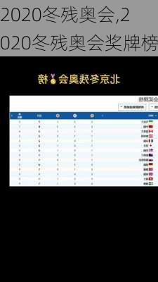 2020冬残奥会,2020冬残奥会奖牌榜
