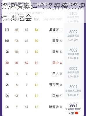 奖牌榜奥运会奖牌榜,奖牌榜 奥运会