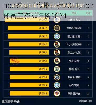 nba球员工资排行榜2021,nba球员工资排行榜2024