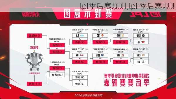 lpl季后赛规则,lpl 季后赛规则