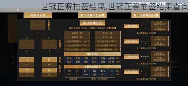 世冠正赛抽签结果,世冠正赛抽签结果查询