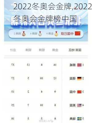 2022冬奥会金牌,2022冬奥会金牌榜中国