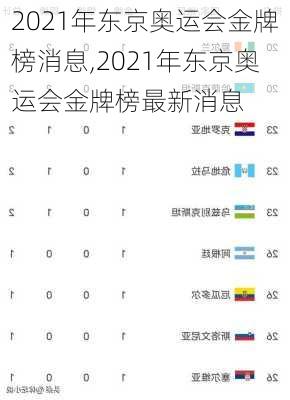 2021年东京奥运会金牌榜消息,2021年东京奥运会金牌榜最新消息