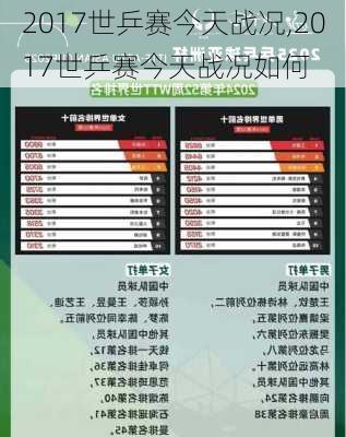2017世乒赛今天战况,2017世乒赛今天战况如何